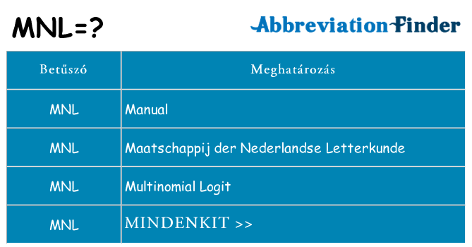 Mi a(z) mnl állni