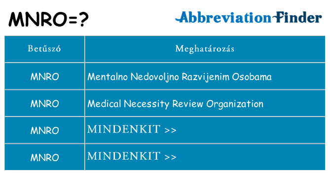 Mi a(z) mnro állni