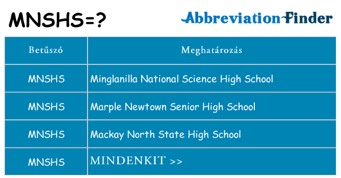 Mi a(z) mnshs állni