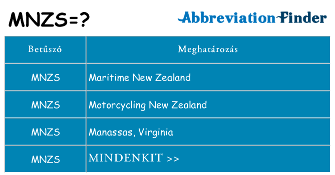 Mi a(z) mnzs állni