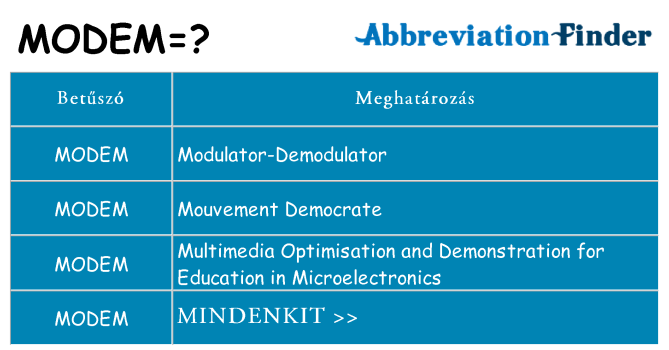 Mi a(z) modem állni