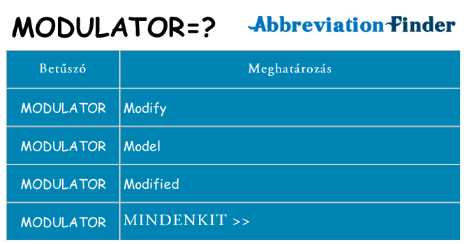 Mi a(z) modulator állni