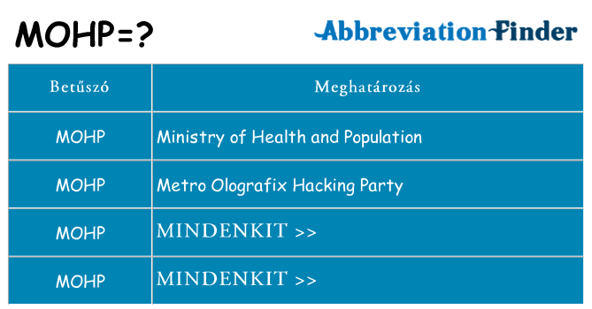 Mi a(z) mohp állni