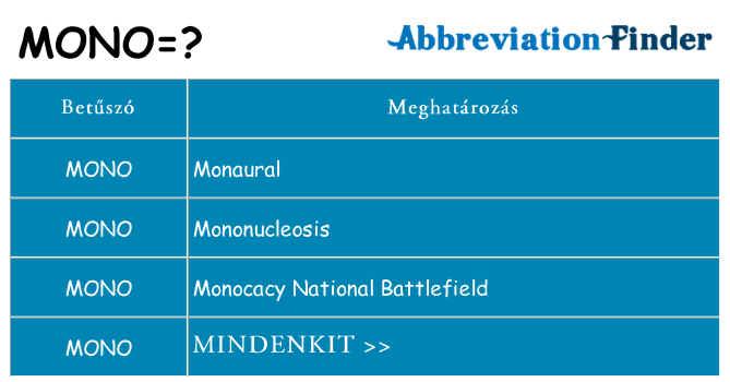 Mi a(z) mono állni