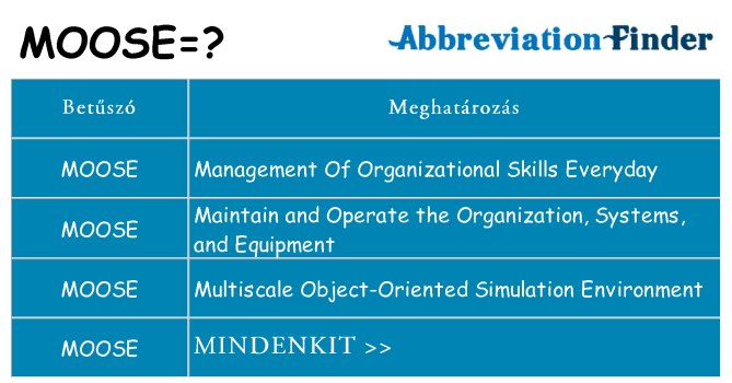 Mi a(z) moose állni