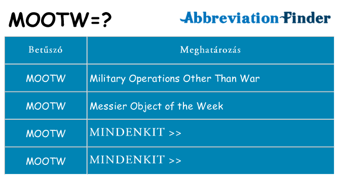 Mi a(z) mootw állni