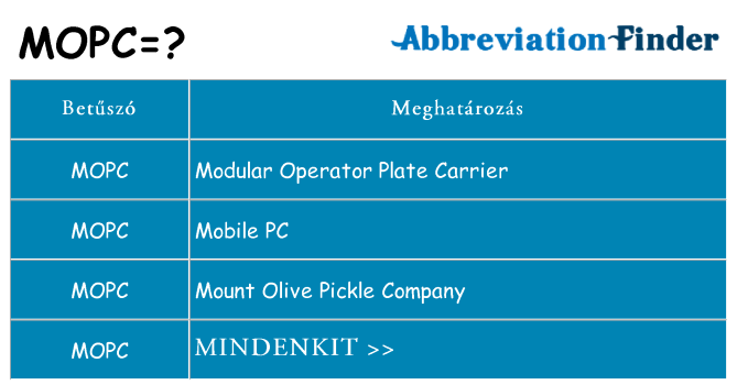 Mi a(z) mopc állni