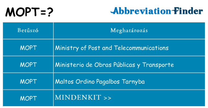 Mi a(z) mopt állni