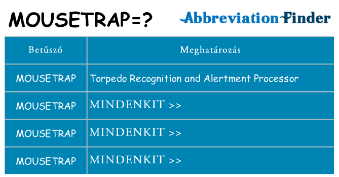 Mi a(z) mousetrap állni