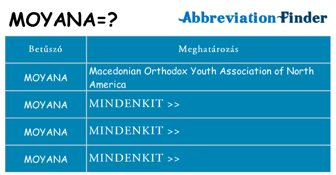Mi a(z) moyana állni