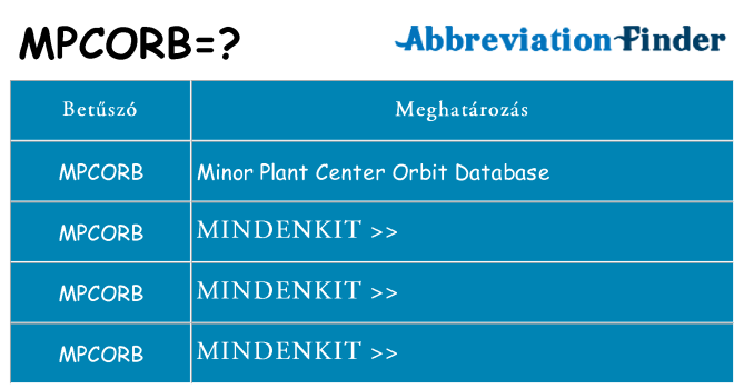 Mi a(z) mpcorb állni