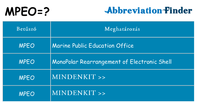 Mi a(z) mpeo állni