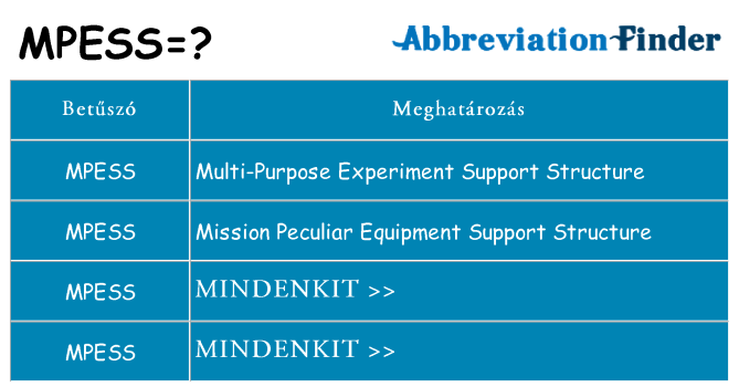 Mi a(z) mpess állni