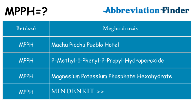 Mi a(z) mpph állni