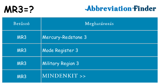 Mi a(z) mr3 állni