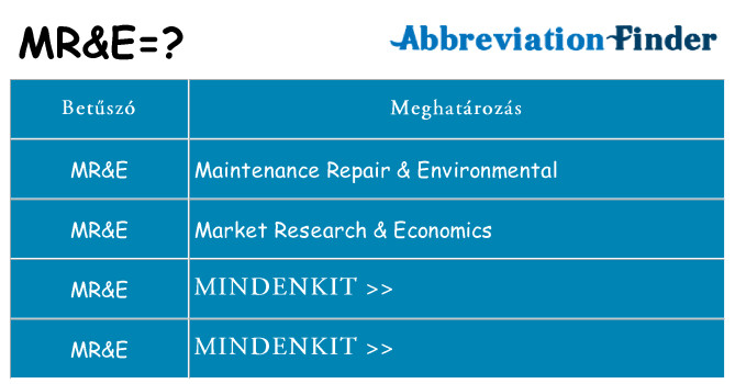 Mi a(z) mre állni
