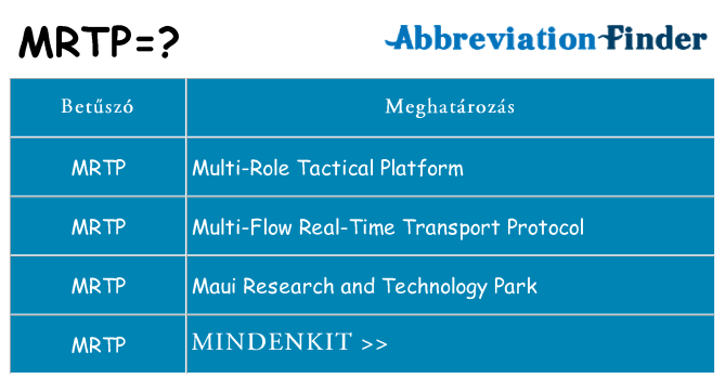 Mi a(z) mrtp állni