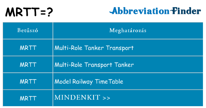 Mi a(z) mrtt állni