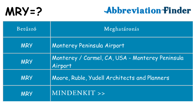 Mi a(z) mry állni