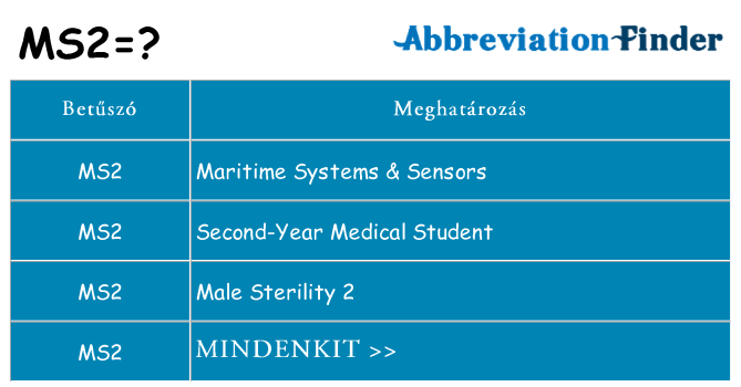 Mi a(z) ms2 állni