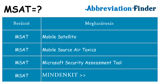 Mi a(z) msat állni