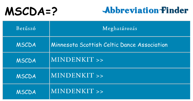 Mi a(z) mscda állni
