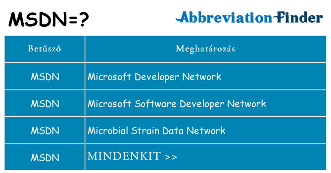 Mi a(z) msdn állni