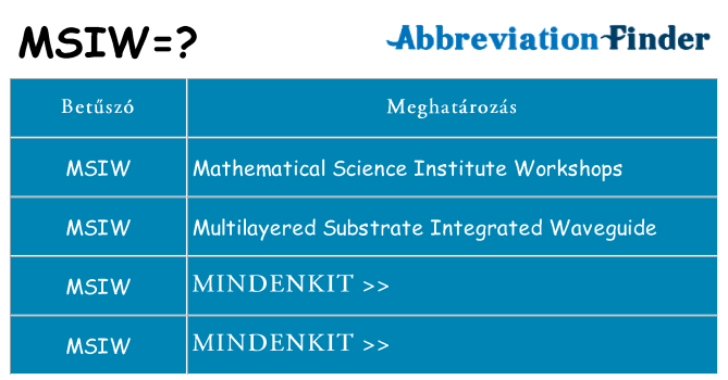 Mi a(z) msiw állni