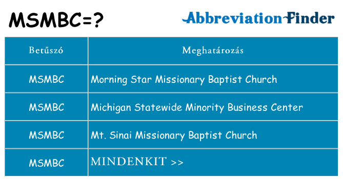 Mi a(z) msmbc állni
