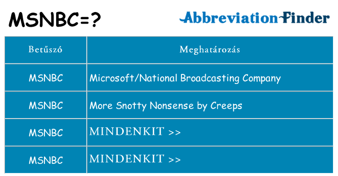 Mi a(z) msnbc állni