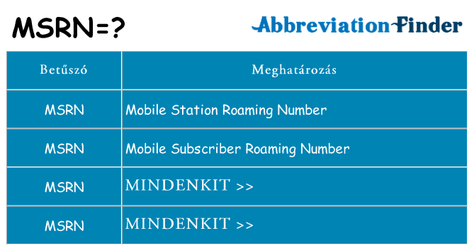 Mi a(z) msrn állni