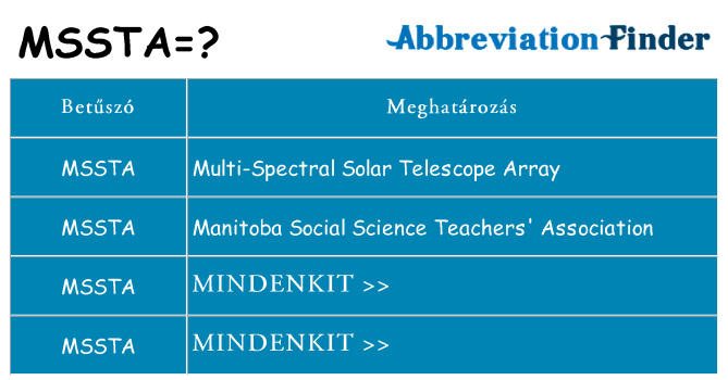 Mi a(z) mssta állni