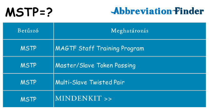 Mi a(z) mstp állni