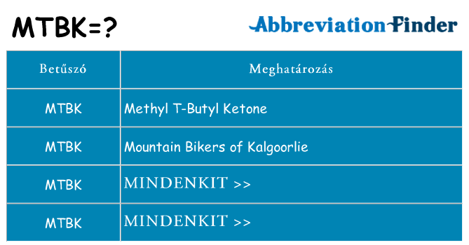 Mi a(z) mtbk állni