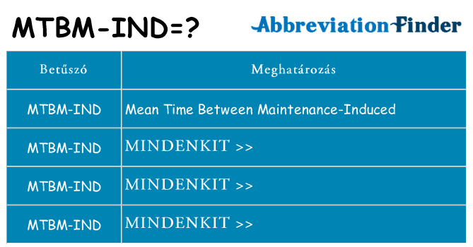 Mi a(z) mtbm-ind állni