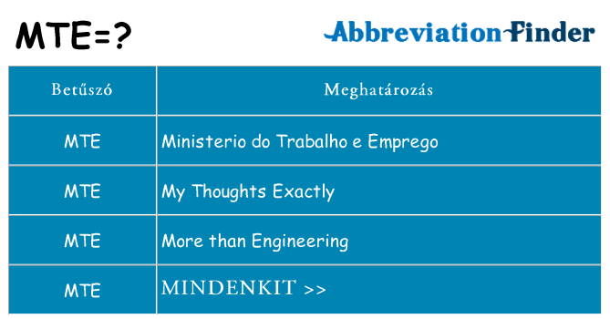 Mi a(z) mte állni