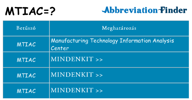 Mi a(z) mtiac állni