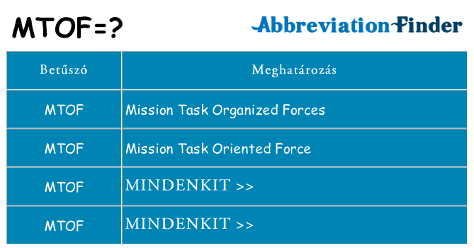 Mi a(z) mtof állni