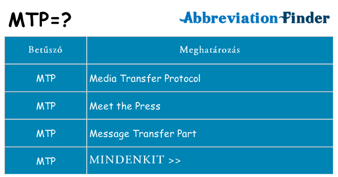 Mi a(z) mtp állni
