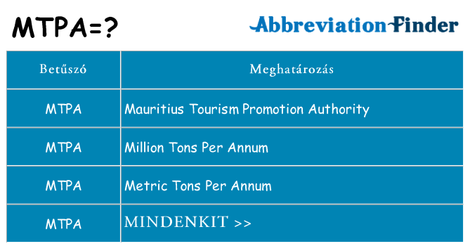 Mi a(z) mtpa állni
