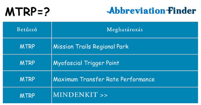 Mi a(z) mtrp állni