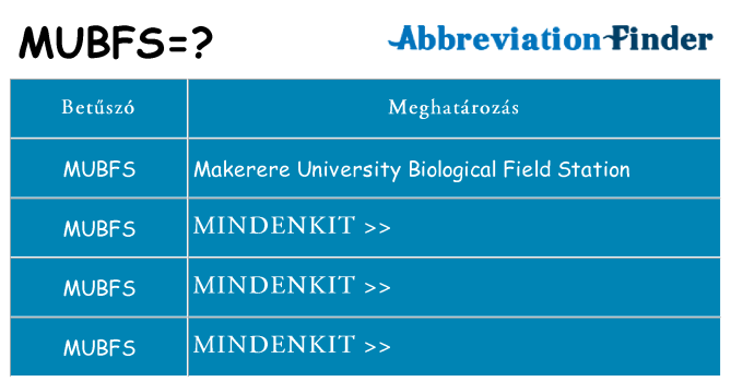 Mi a(z) mubfs állni