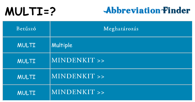 Mi a(z) multi állni