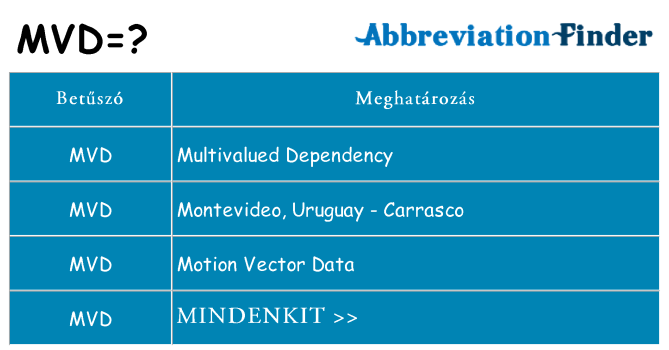 Mi a(z) mvd állni