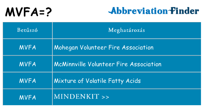 Mi a(z) mvfa állni