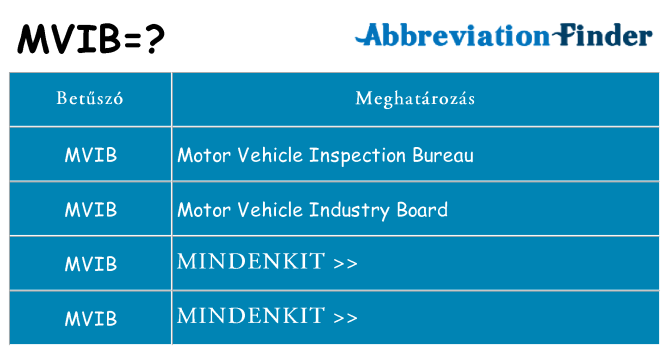 Mi a(z) mvib állni
