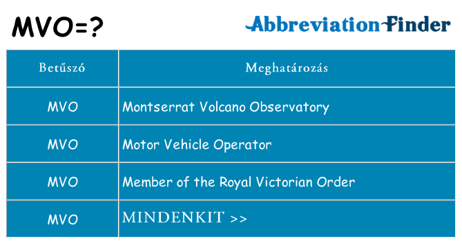 Mi a(z) mvo állni