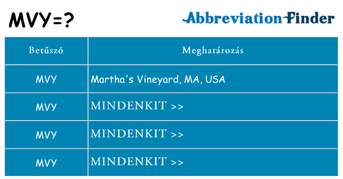 Mi a(z) mvy állni