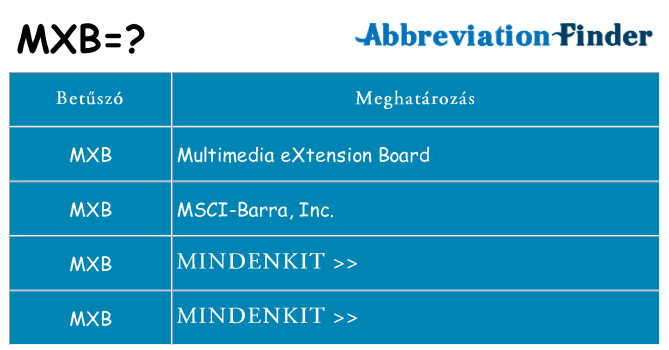 Mi a(z) mxb állni