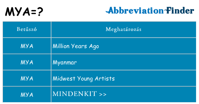 Mi a(z) mya állni